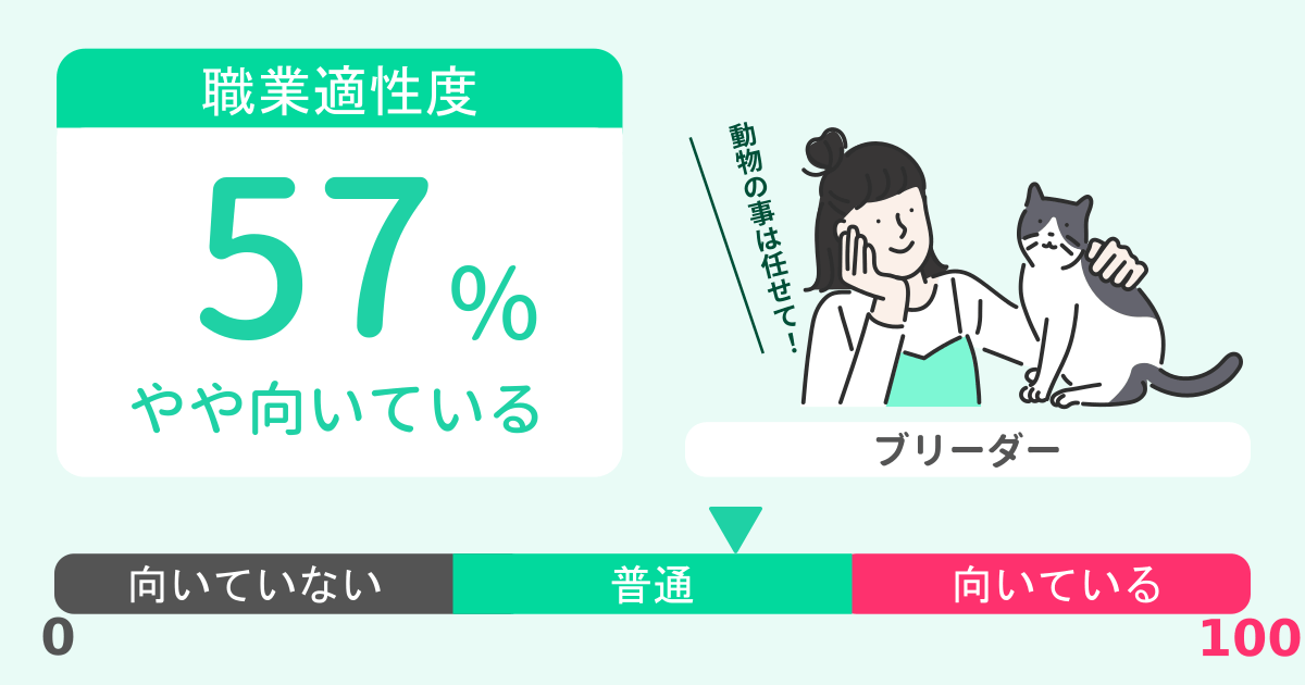 あなたのブリーダー適性診断結果