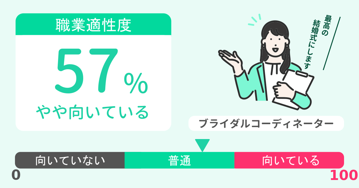 あなたのブライダルコーディネーター適性診断結果