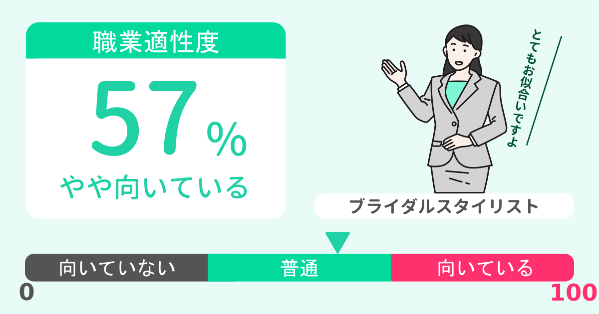 あなたのブライダルスタイリスト適性診断結果