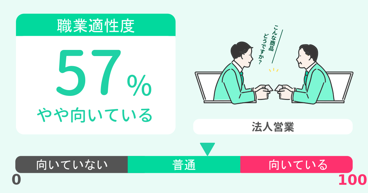 あなたの法人営業適性診断結果