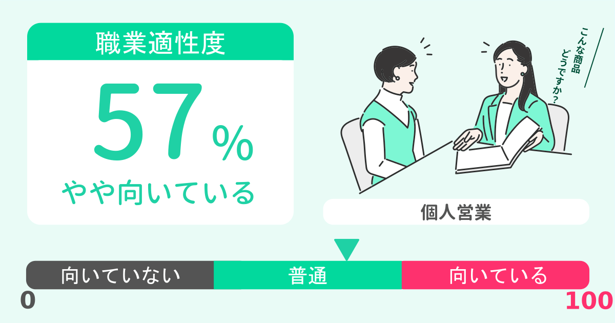 あなたの個人営業適性診断結果