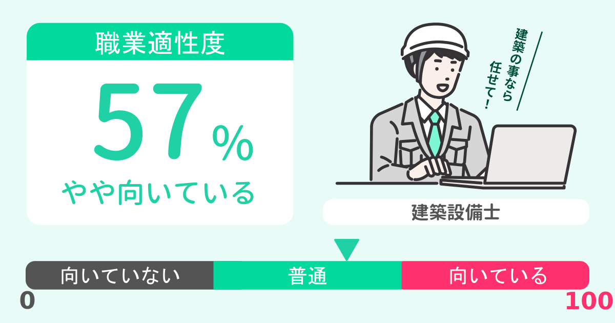 あなたの建築設備士適性診断結果