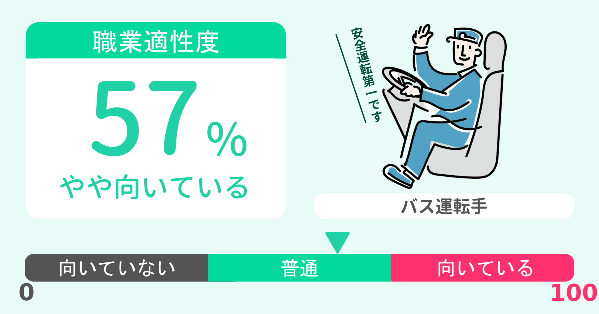 あなたのバス運転手適性診断結果