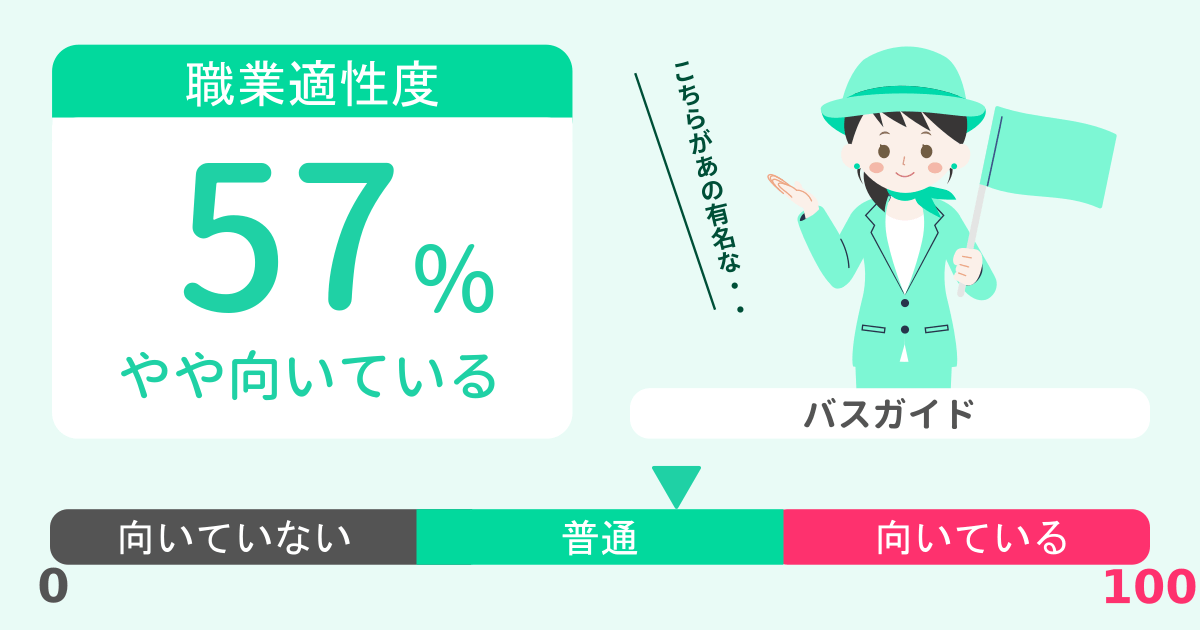 あなたのバスガイド適性診断結果