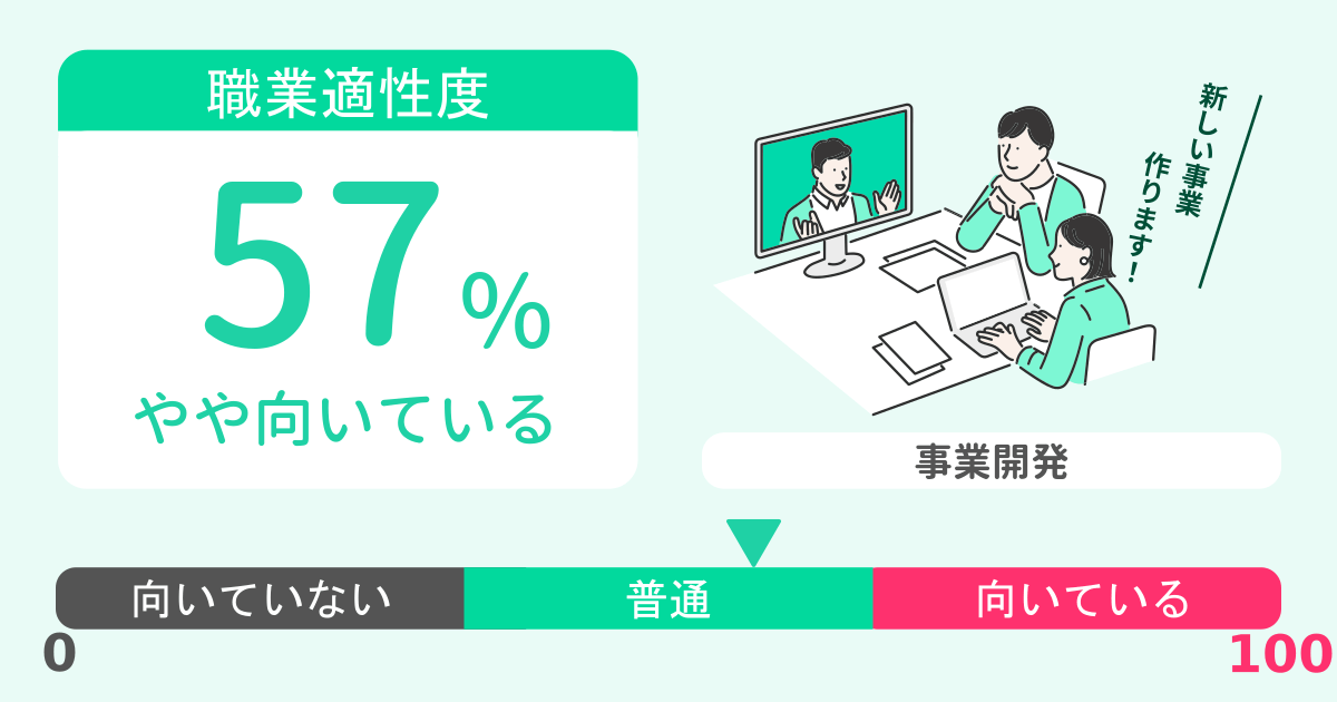 あなたの事業開発適性診断結果