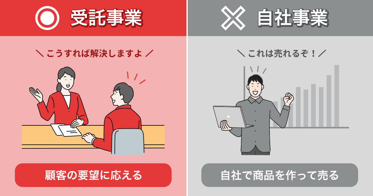 あなたの向いているビジネスモデル診断結果