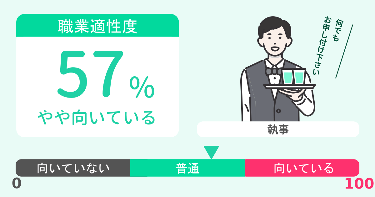 あなたの執事適性診断結果