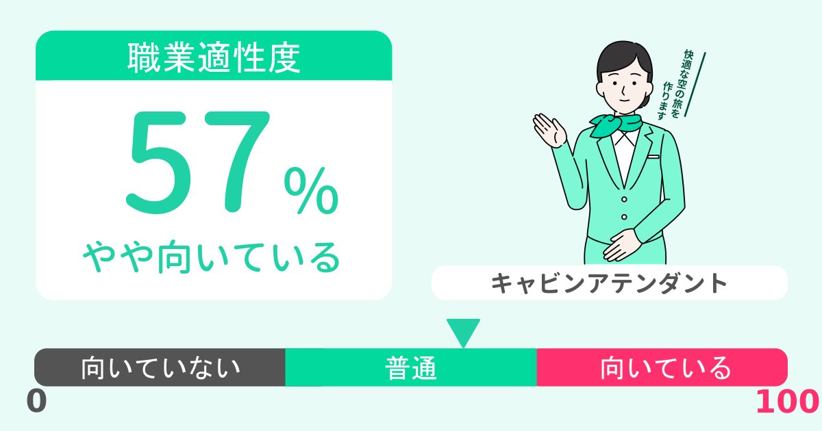 あなたのキャビンアテンダント適性診断結果