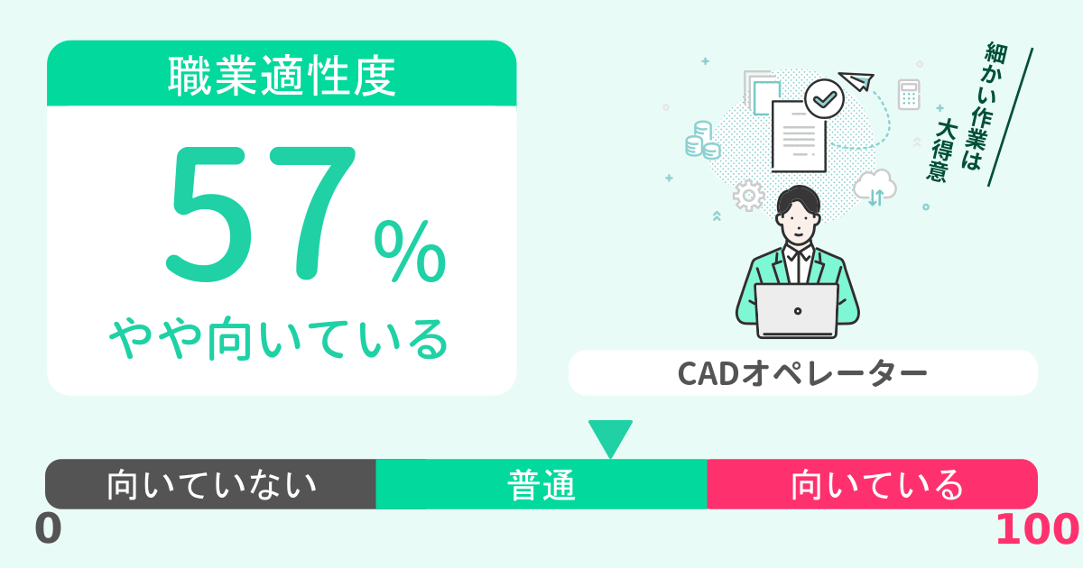 あなたのCADオペレーター適性診断結果