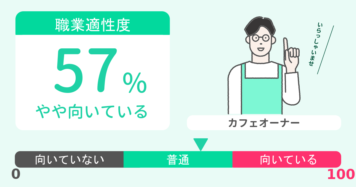 あなたのカフェオーナー適性診断結果