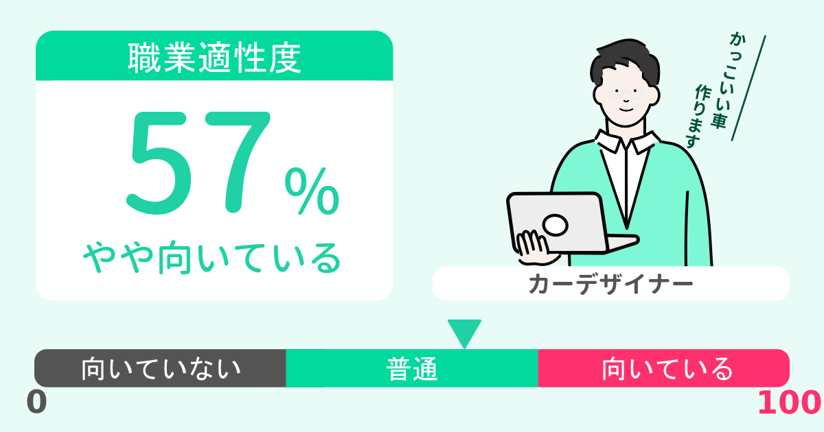 あなたのカーデザイナー適性診断結果