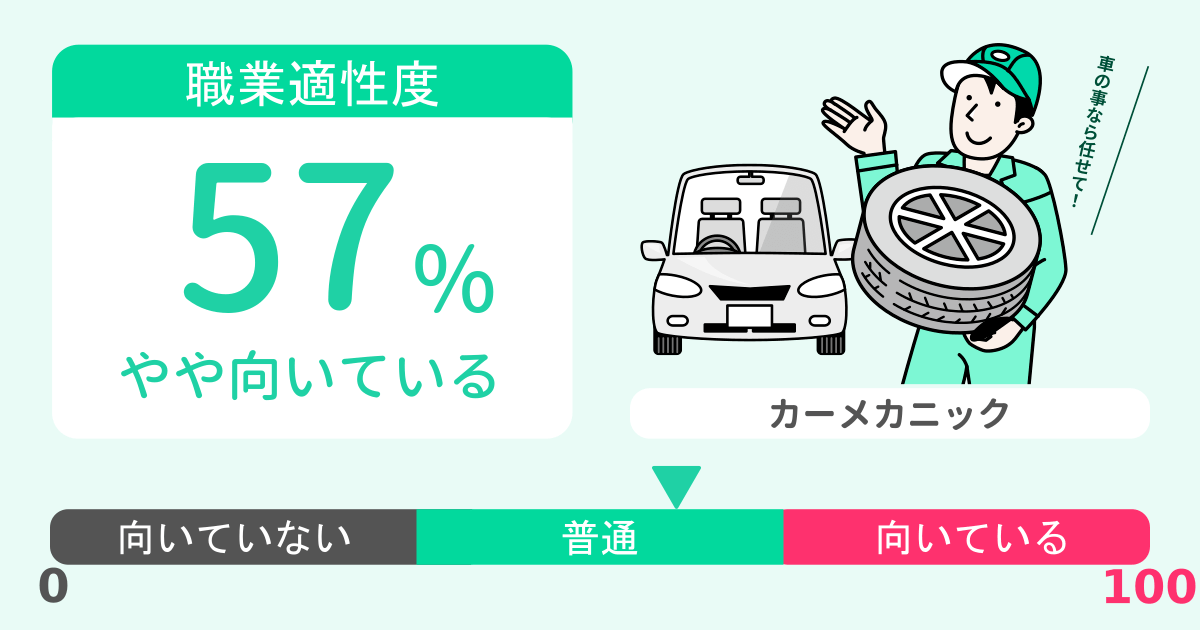 あなたのカーメカニック適性診断結果