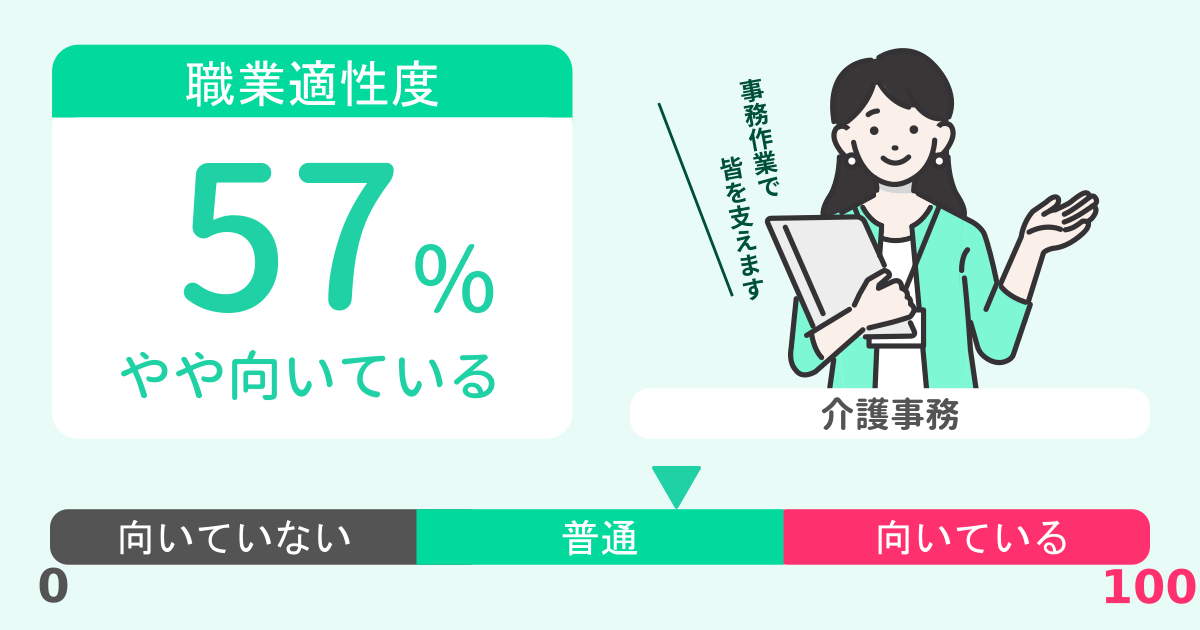 あなたの介護事務適性診断結果