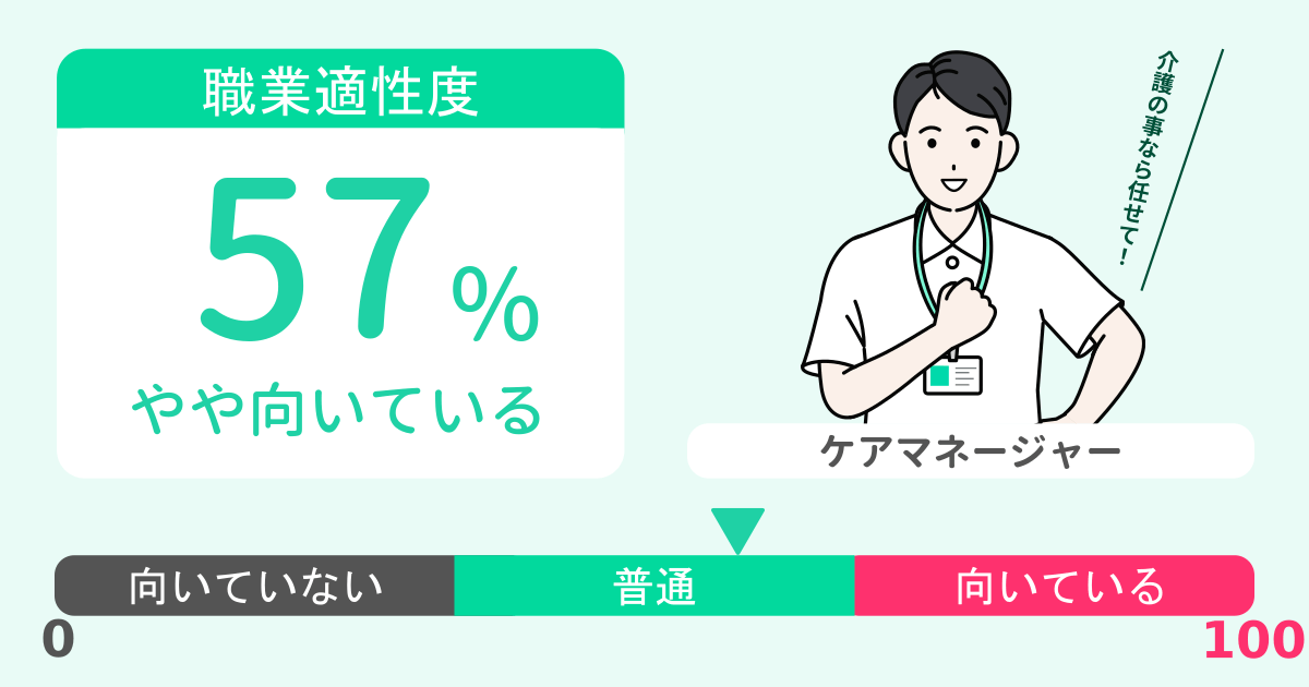 あなたのケアマネージャー適性診断結果