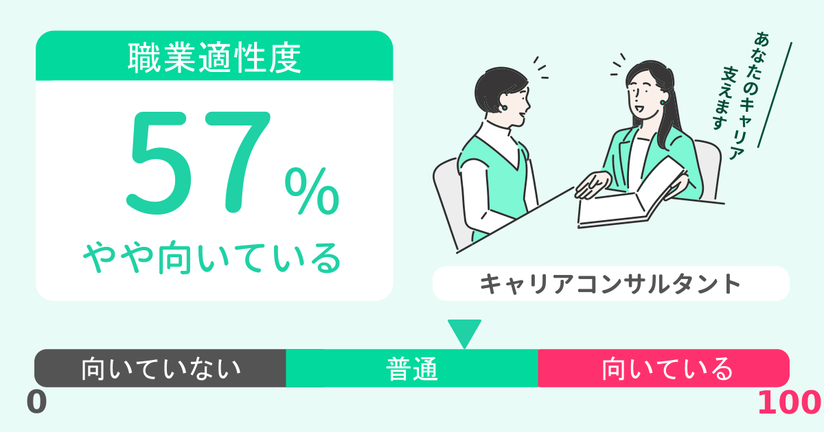 あなたのキャリアコンサルタント適性診断結果