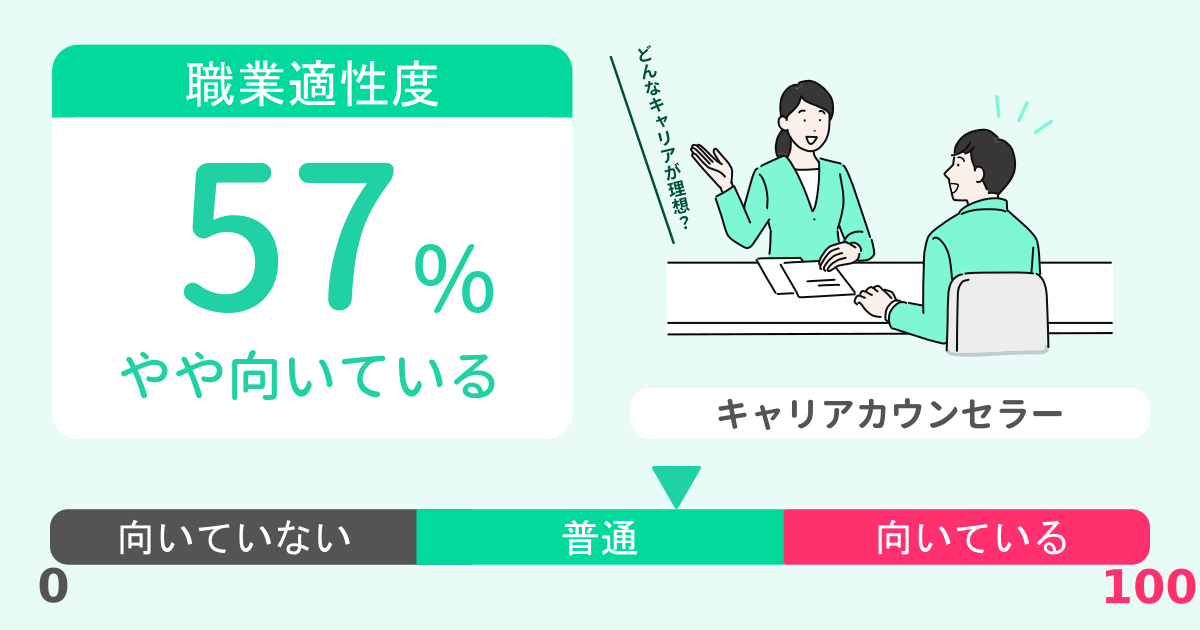 あなたのキャリアカウンセラー適性診断結果