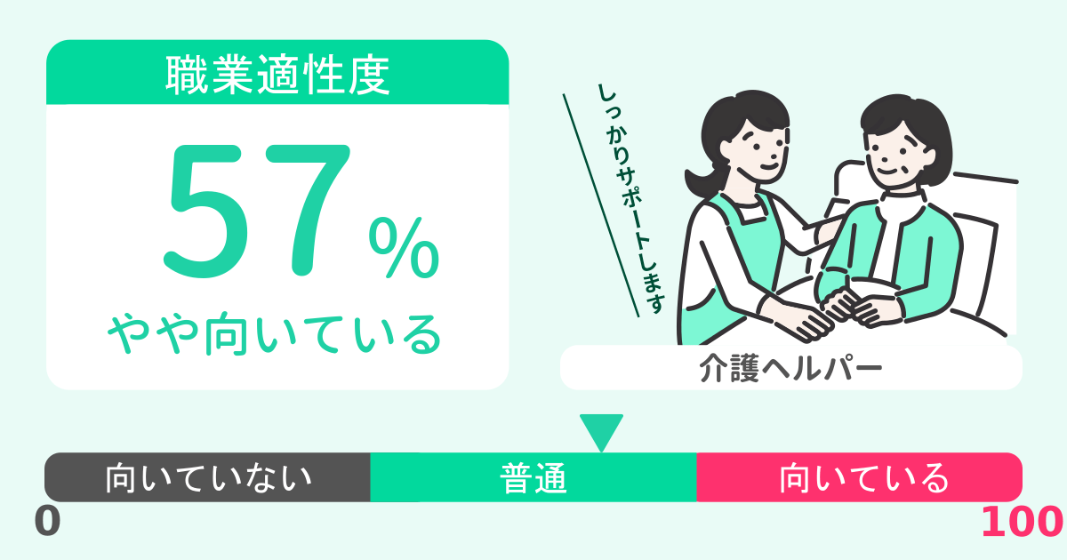 あなたの介護ヘルパー適性診断結果