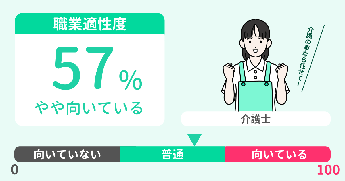 あなたの介護士適性診断結果