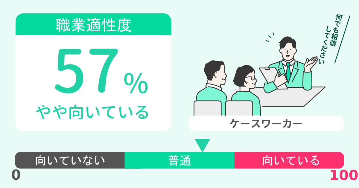 あなたのケースワーカー適性診断結果