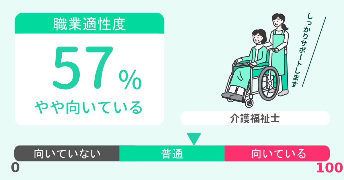 あなたの介護福祉士適性診断結果