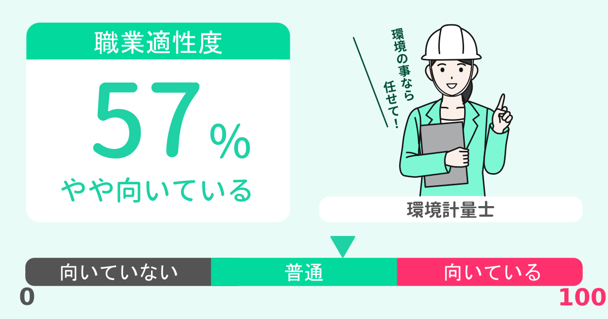 あなたの環境計量士適性診断結果