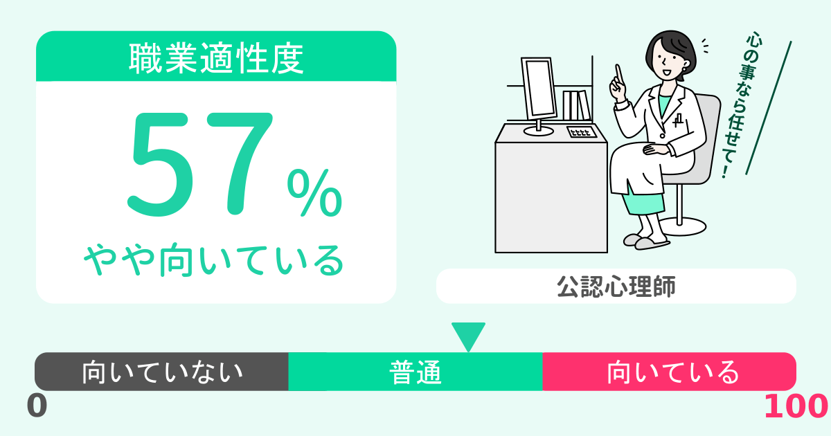 あなたの公認心理師適性診断結果