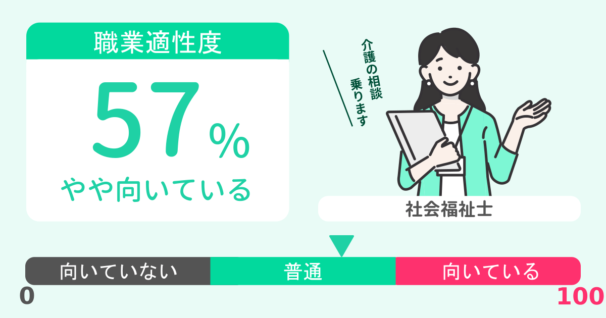 あなたの社会福祉士適性診断結果