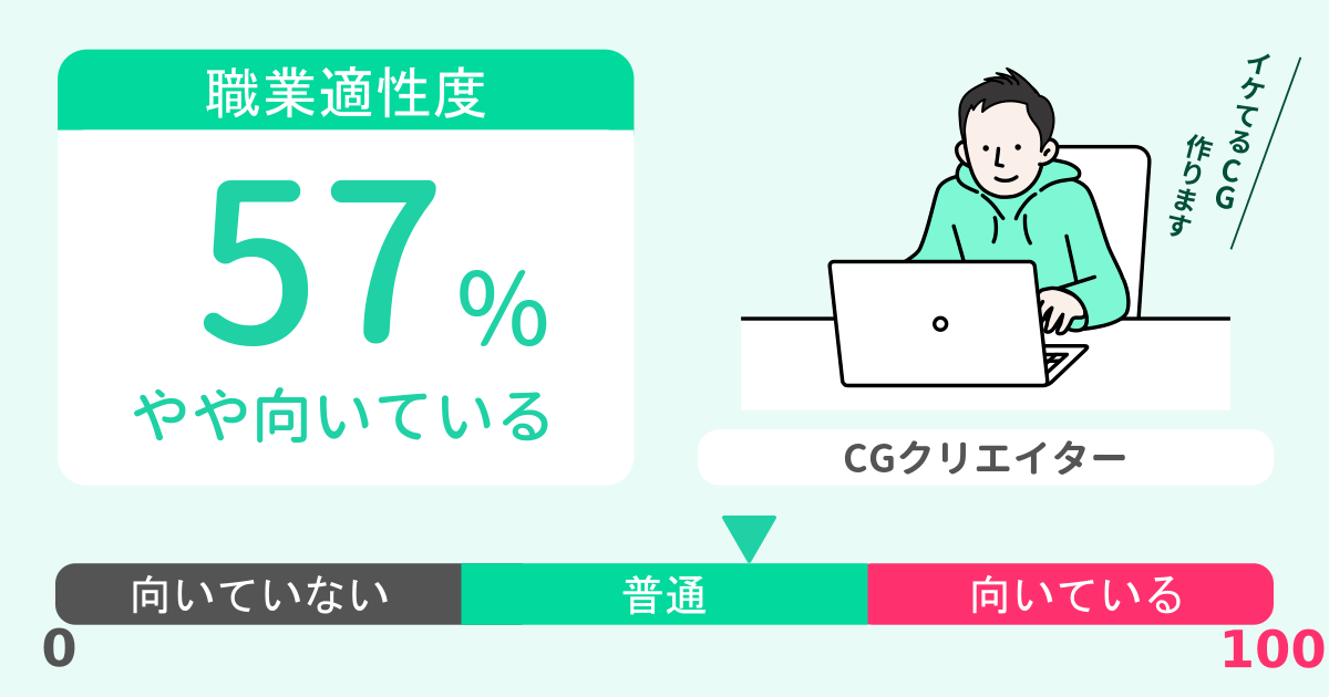 あなたのCGクリエイター適性診断結果