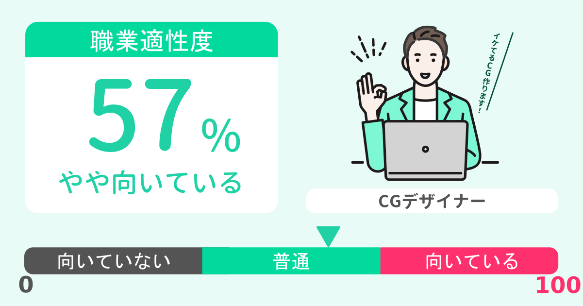 あなたのCGデザイナー適性診断結果