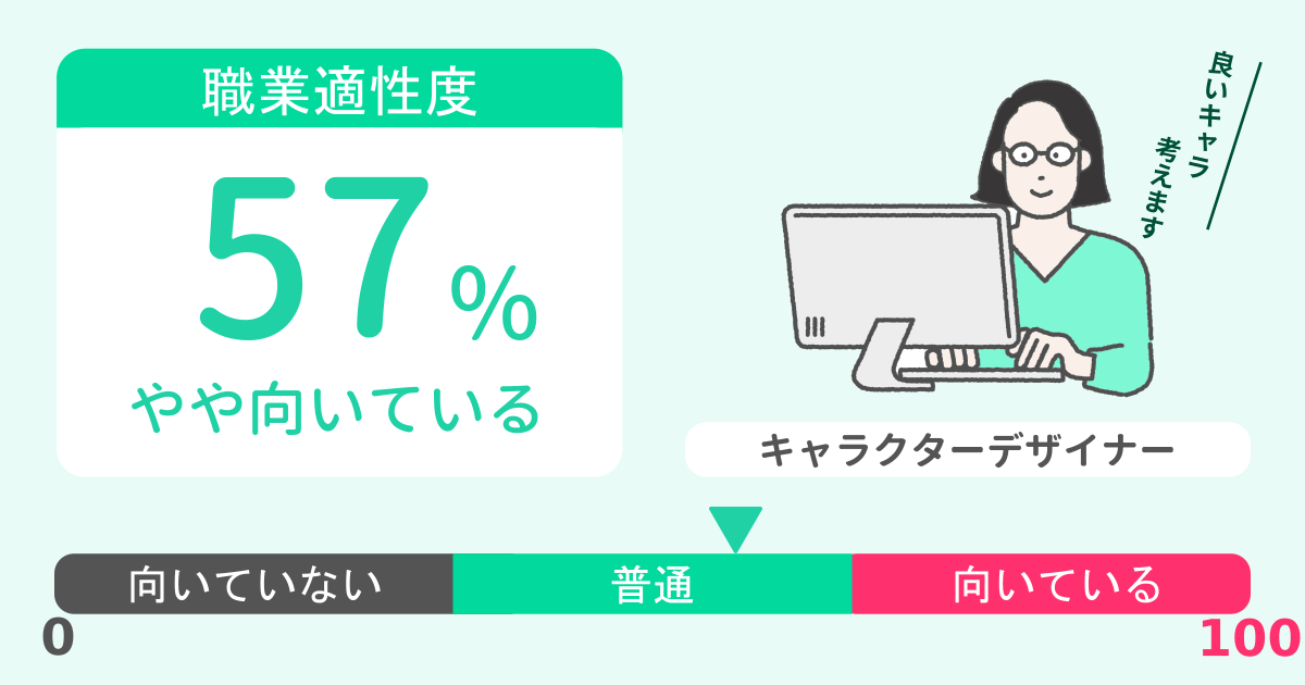 あなたのキャラクターデザイナー適性診断結果