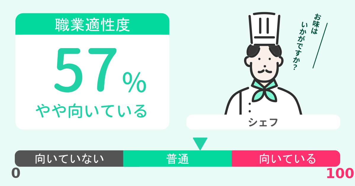 あなたのシェフ適性診断結果