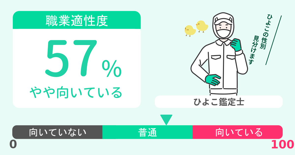 あなたのひよこ鑑定士適性診断結果