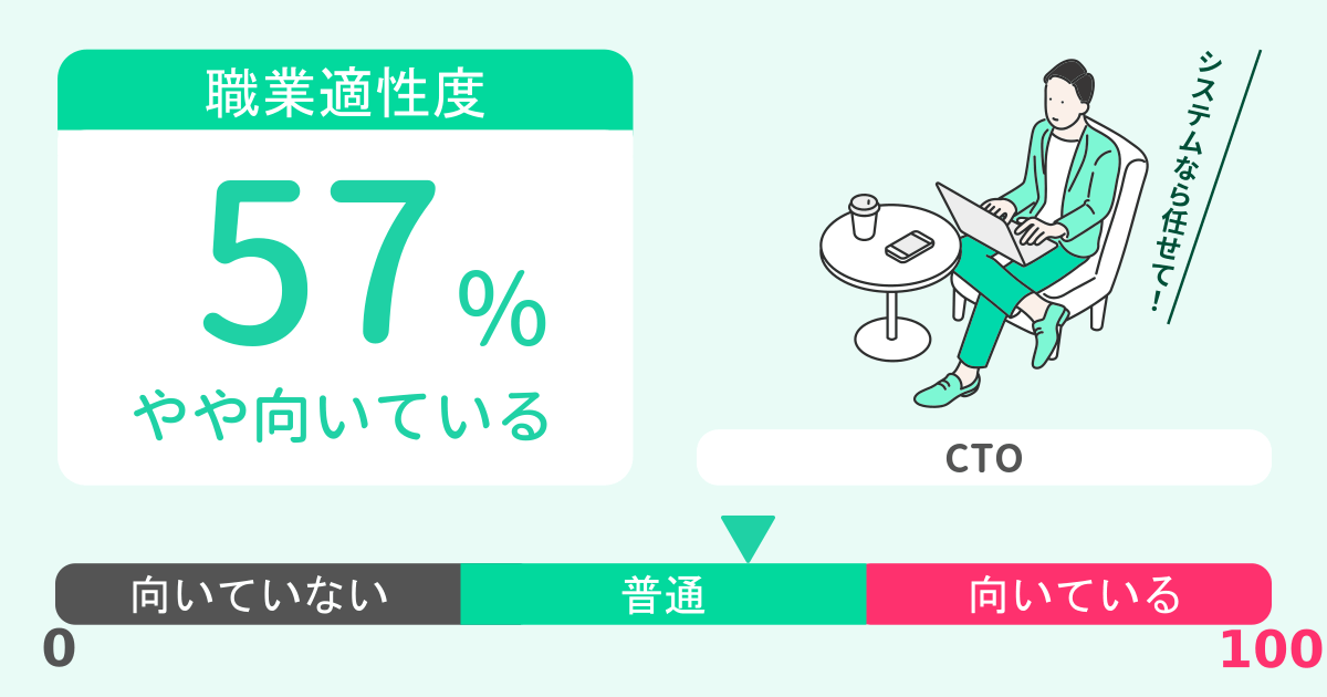 あなたのCTO適性診断結果