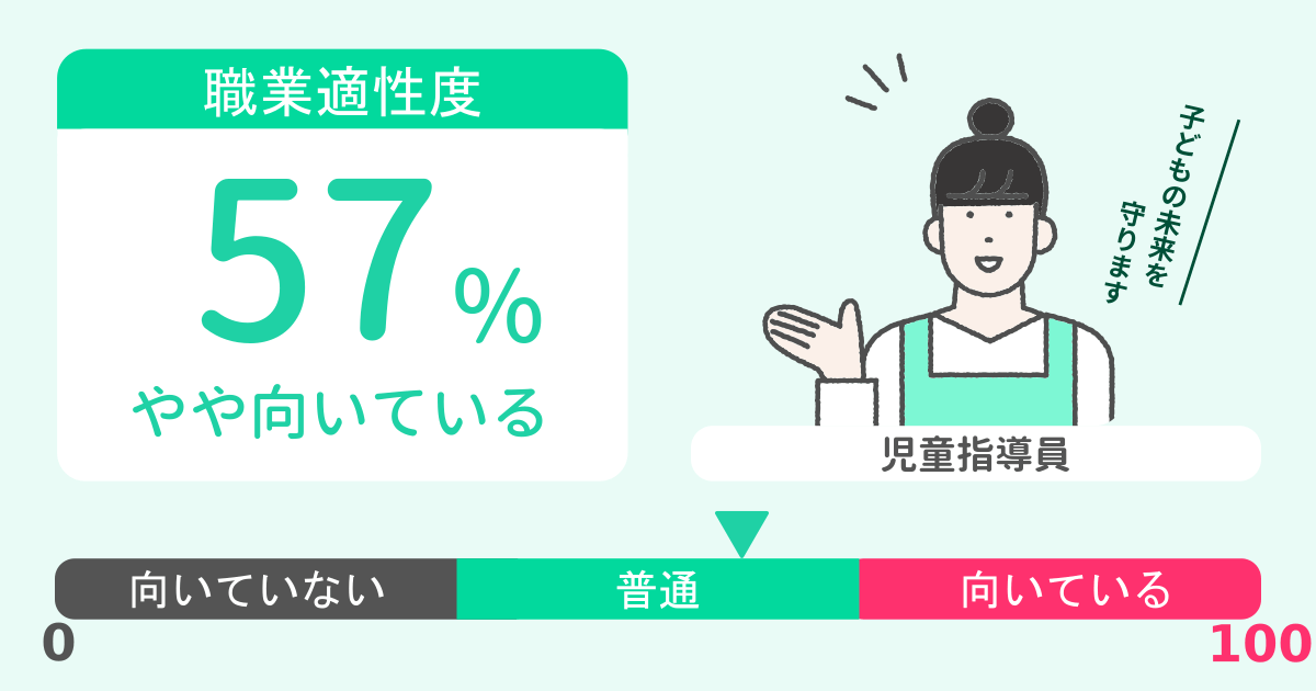 あなたの児童指導員適性診断結果