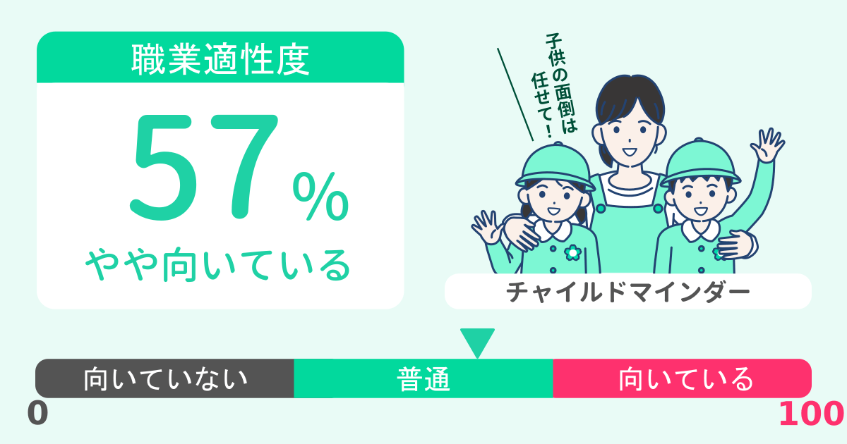 あなたのチャイルドマインダー適性診断結果