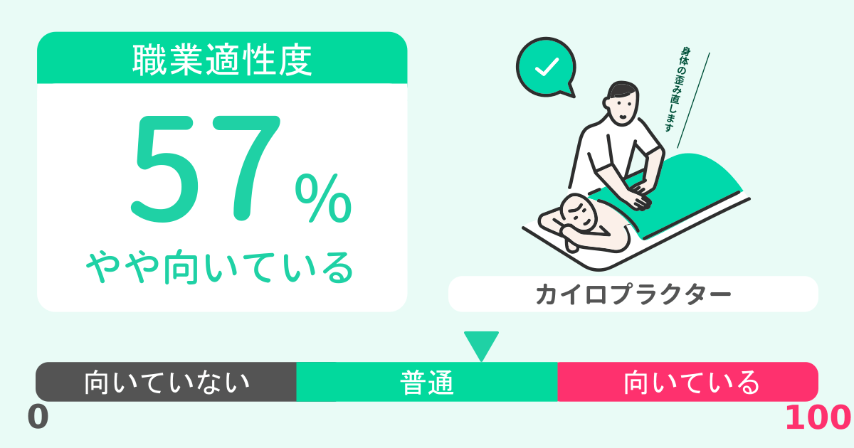 あなたのカイロプラクター適性診断結果