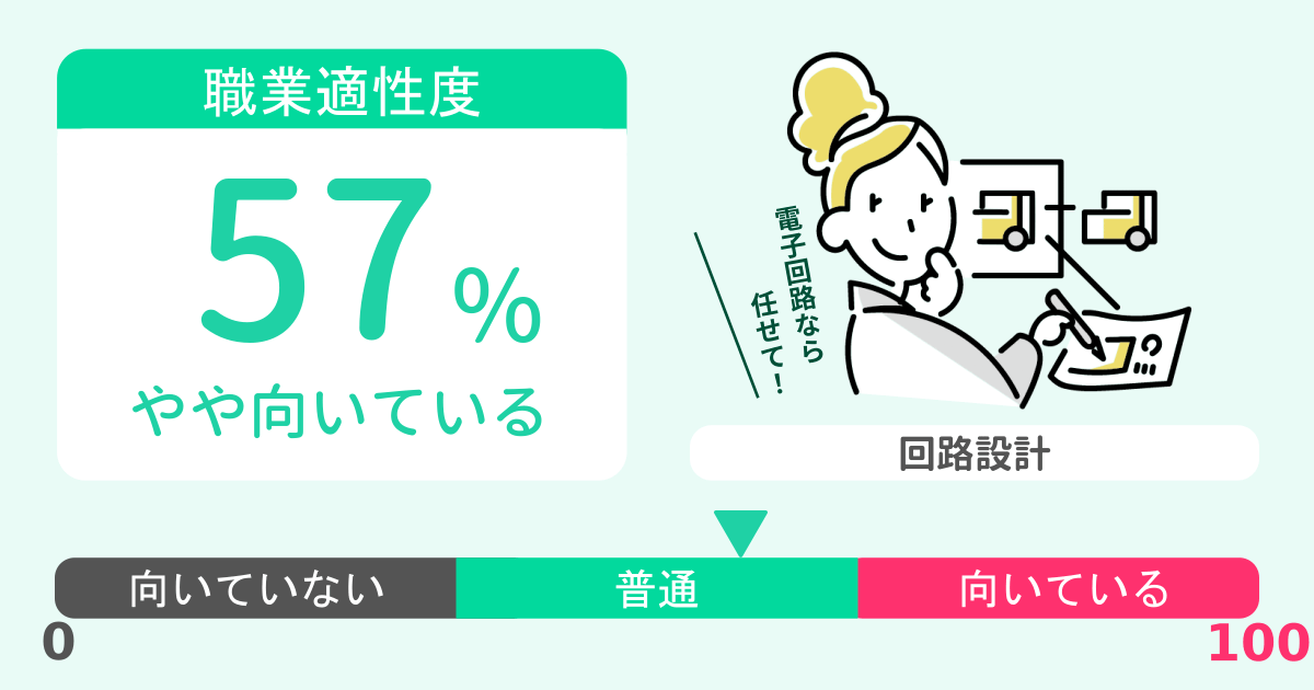 あなたの回路設計適性診断結果