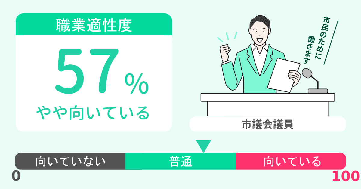 あなたの市議会議員適性診断結果