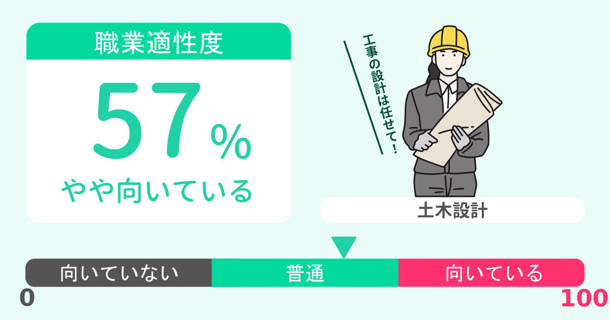 あなたの土木設計適性診断結果