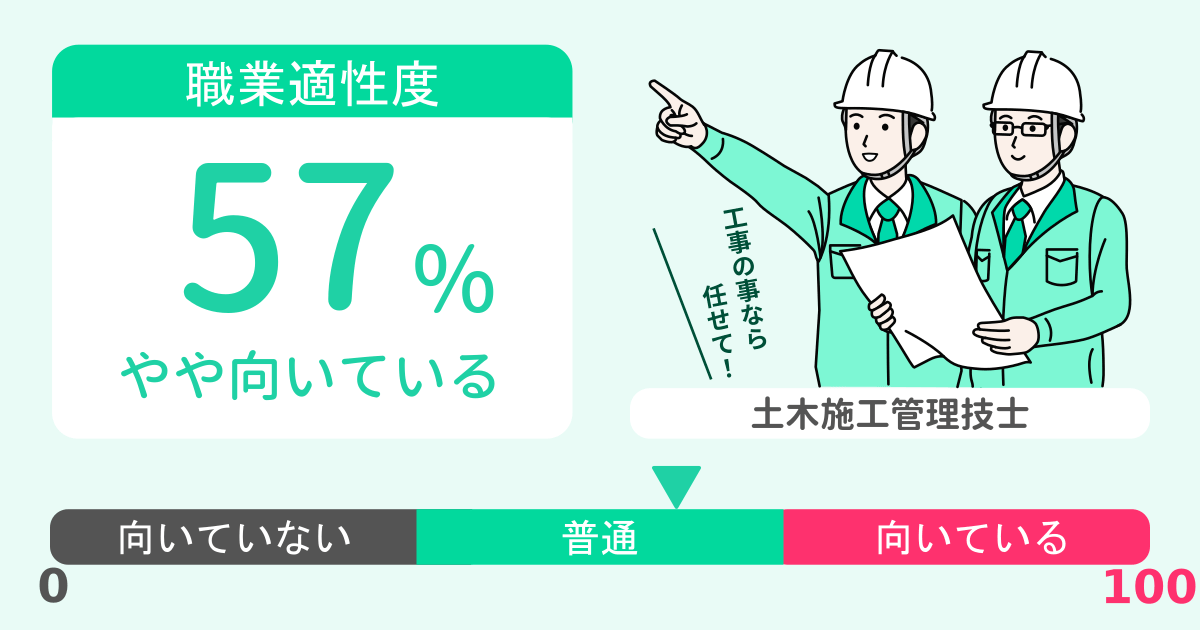 あなたの土木施工管理技士適性診断結果