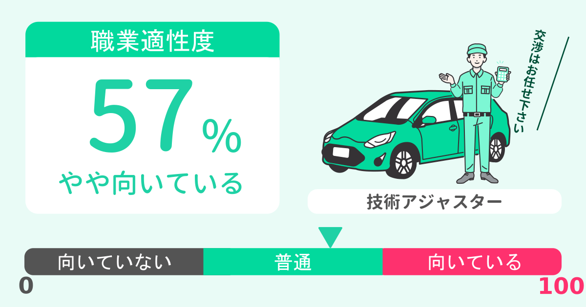 あなたの技術アジャスター適性診断結果