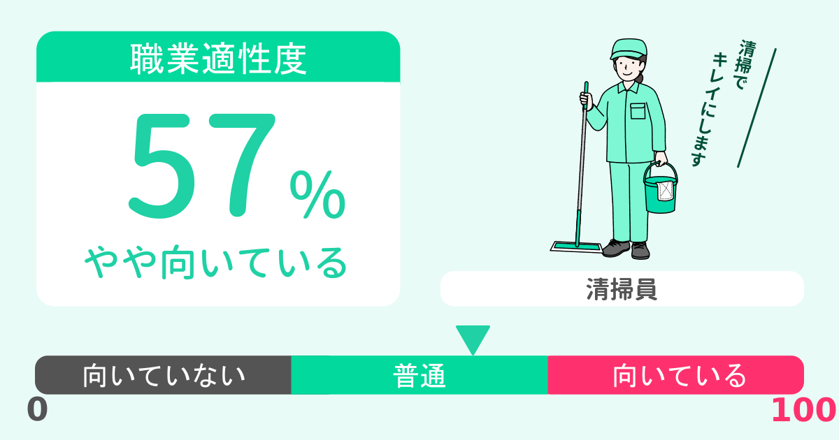 あなたの清掃員適性診断結果