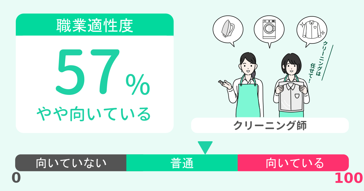 あなたのクリーニング師適性診断結果