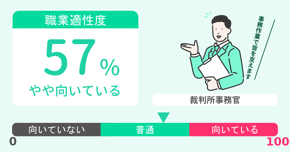 あなたの裁判所事務官適性診断結果