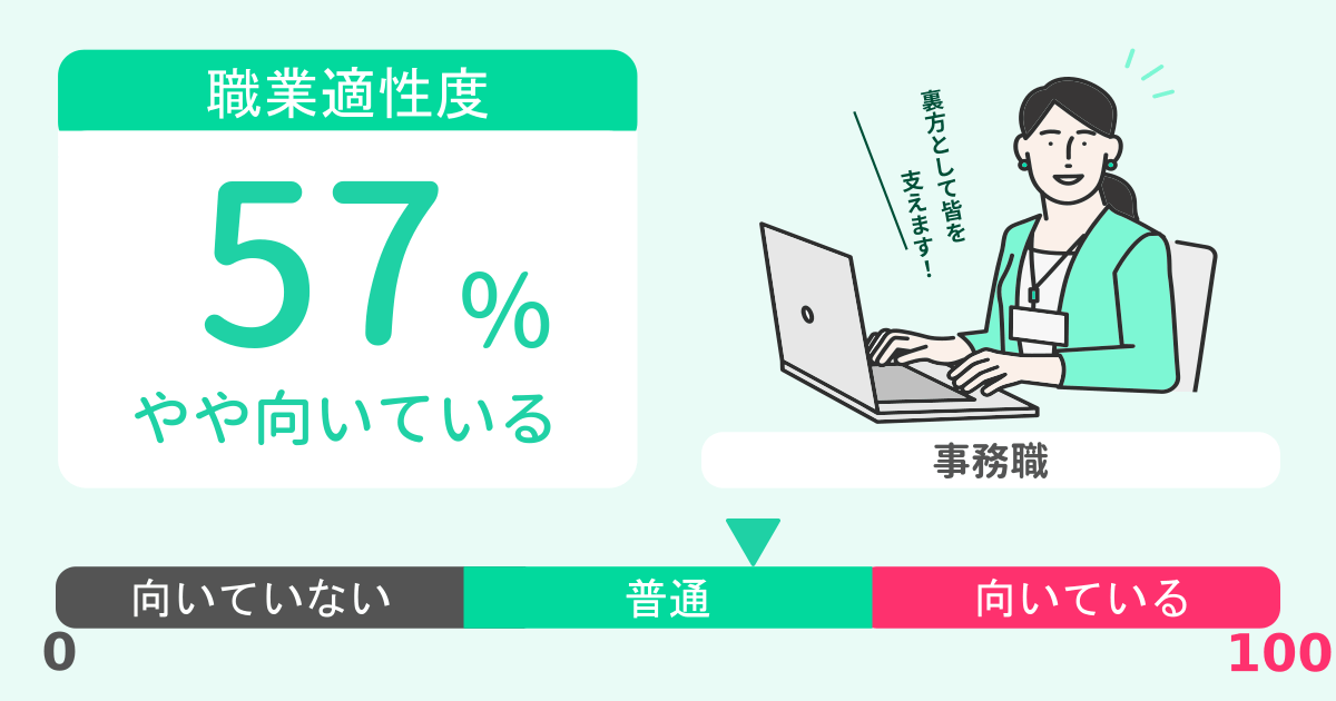 あなたの事務職適性診断結果