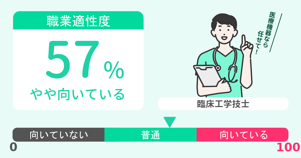 あなたの臨床工学技士適性診断結果