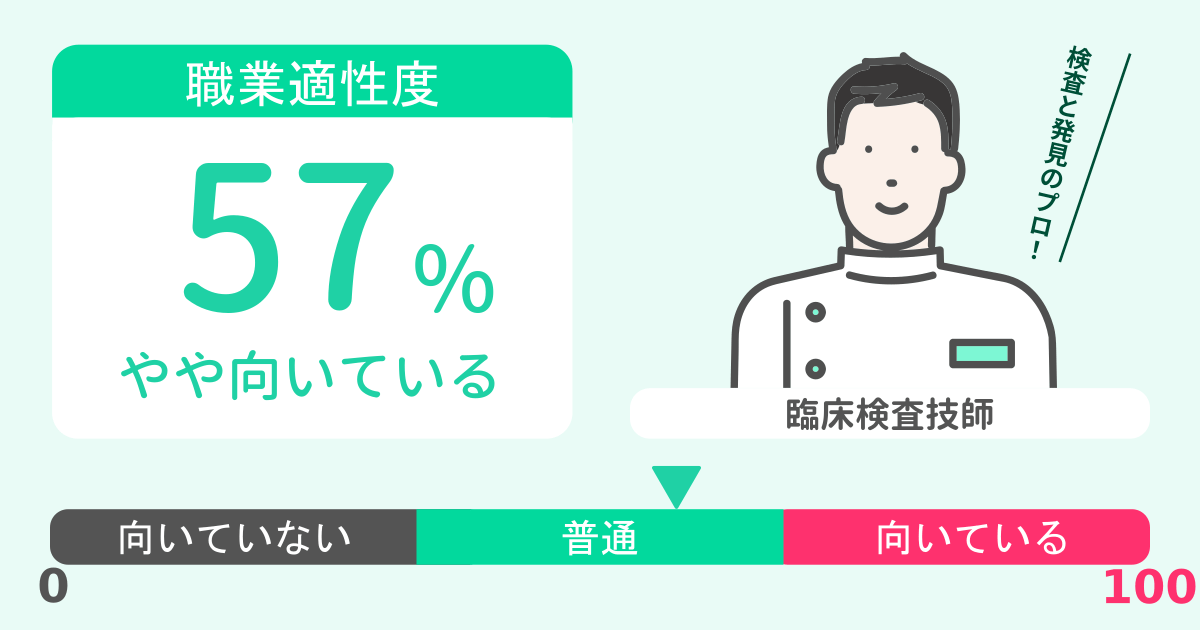 あなたの臨床検査技師適性診断結果