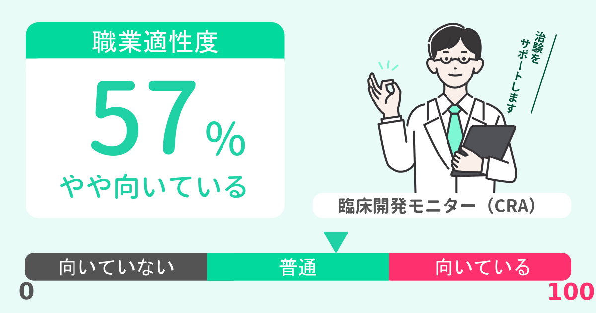 あなたの臨床開発モニター（CRA）適性診断結果