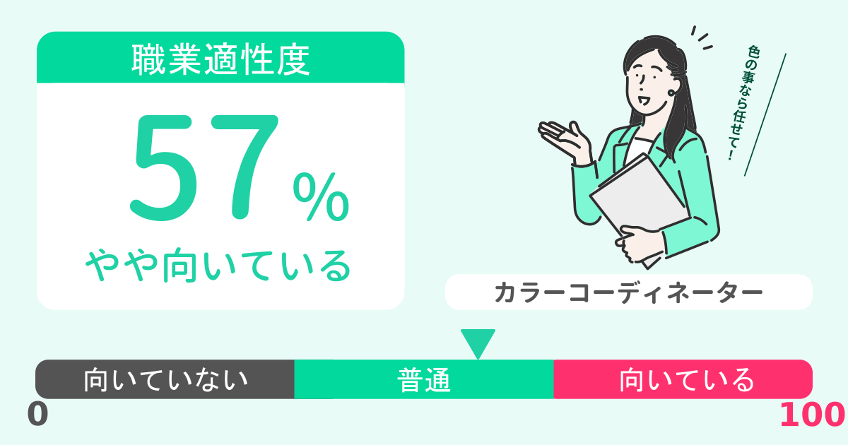 あなたのカラーコーディネーター適性診断結果