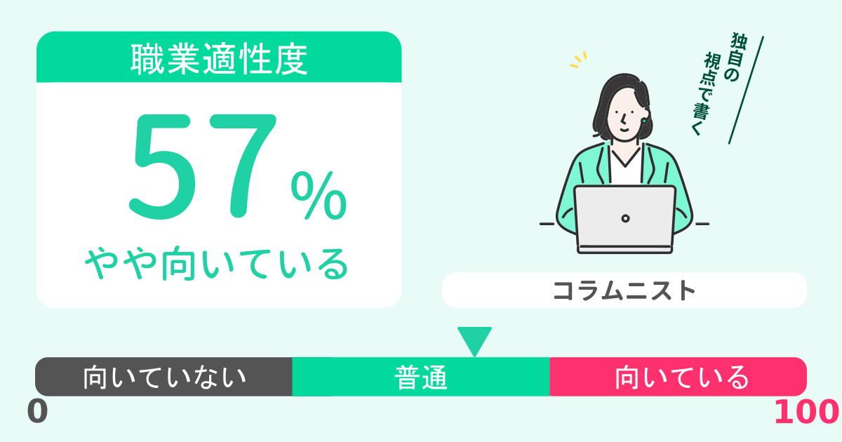 あなたのコラムニスト適性診断結果